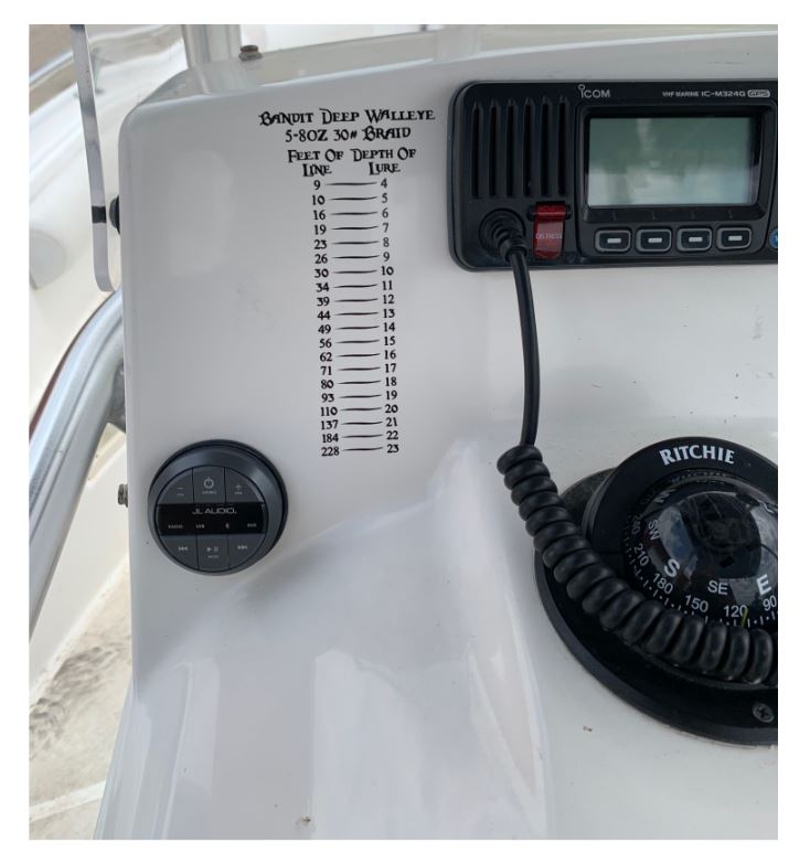 Bandit Deep Walleye Depth Chart